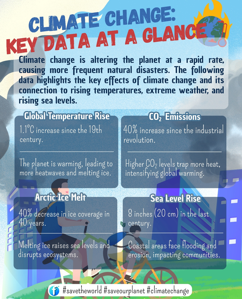 Gambar materi