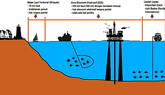 Batas-Batas Wilayah Laut – bloggeografi.id