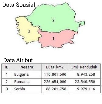 Data Spasial dan Data Atribut – gis.nuarsa.info