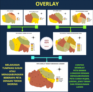Analisis Data Spasial Overlay – geohepi.hepidev.com