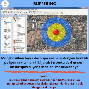 Analisis Data Spasial Buffering – geohepi.hepidev.com