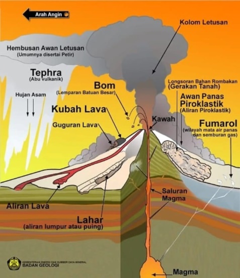 Struktur Gunung Api – Badan Geologi KESDM