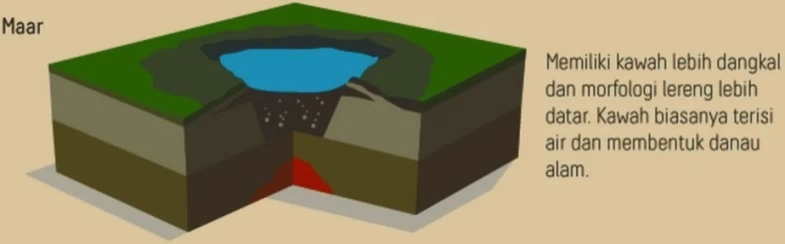 Gunung Api Maar – kompas.id