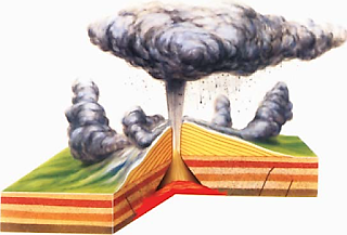 Letusan Tipe Perret/Plinian – inilah.com