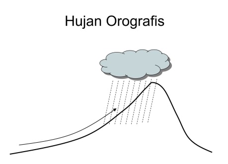 Hujan Orografis – geovolcan.com