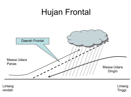 Hujan Frontal – geovolcan.com