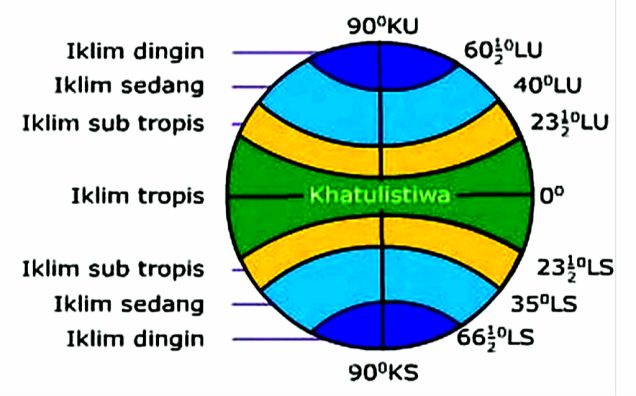 Klasifikasi Iklim Matahari – kumparan.com