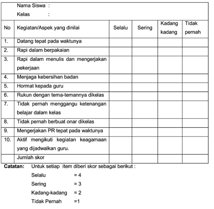 Contoh Pengumpulan Data dengan Teknik Skala Bertingkat – slideshare.net