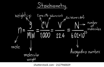 Stoikiometri – shutterstock.com/2127960029