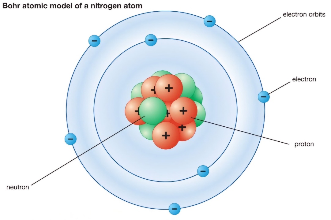 Struktur Atom – kompasiana.com/Ricky Hamanay