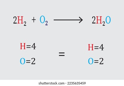 Keseimbangan reaksi hidrogen dengan oksigen – shutterstock.com/2235635459