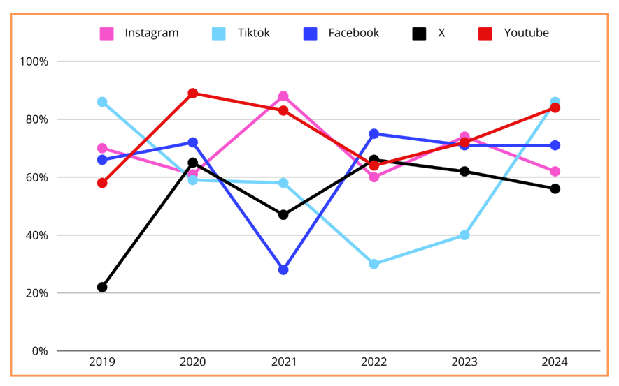 Social Media Usage in SMA 17 Merdeka