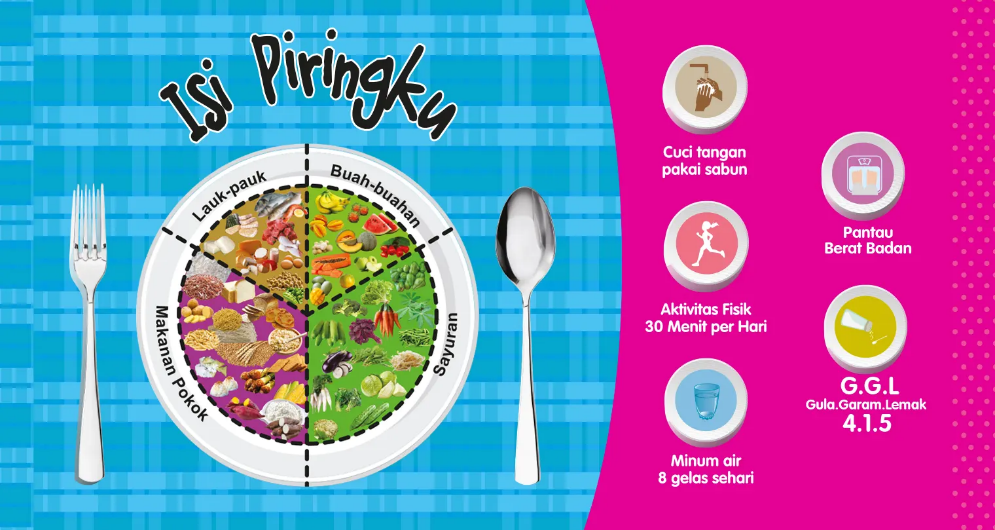 Isi Piringku - Ayosehat.kemenkes.go.id