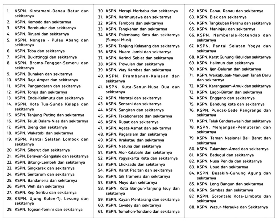 88 Kawasan Strategis Pariwisata Nasional (KSPN) – PP RI No.50 Tahun 2011