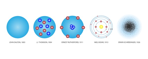 Lini masa teori revolusi atom – shutterstock.com