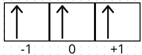 Diagram kotak orbital 3p³ – pengisian searah dari kiri ke kanan