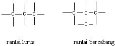 Struktur rantai karbon: (a) rantai lurus, (b) rantai bercabang – Chemistry35.blogspot.com / Susilo Tri Atmojo