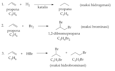Adisi gas HX pada alkena – portalkimor.blogspot.com