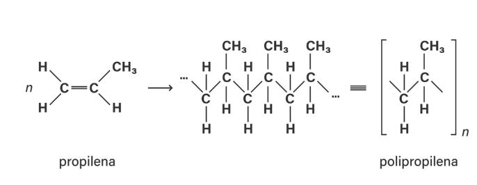 Struktur monomer propilena dan polipropilena – rajaplastik.com