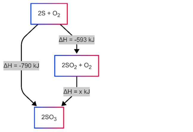 Diagram tingkat energi pembentukan $SO_3$
