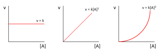 Grafik orde nol, satu, dan dua (kiri ke kanan) – sinotif.com
