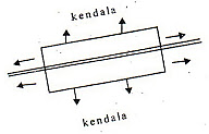 Model Kota Bentuk Empat Persegi Panjang (The Rectangular Cities)