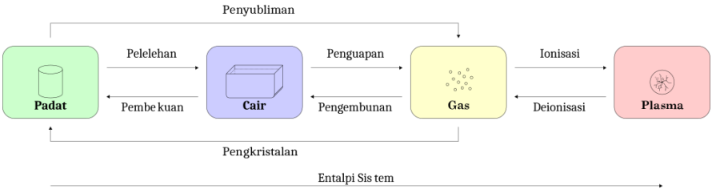 Gambar materi