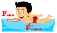Gaya aksi dan reaksi saat berenang