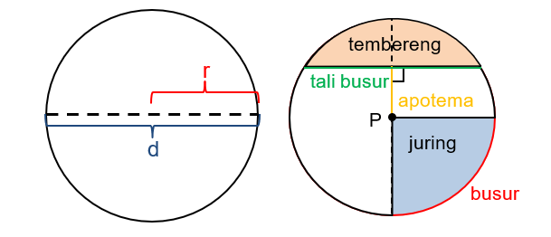Gambar materi