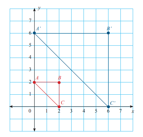 Gambar materi