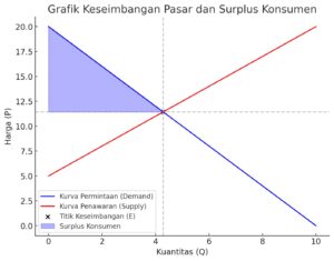 Gambar soal