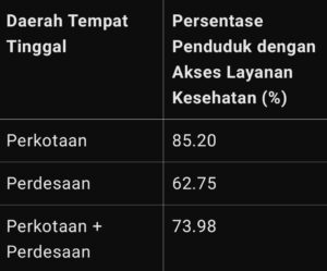 Gambar soal