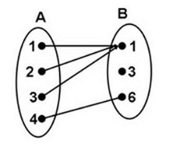 Gambar soal