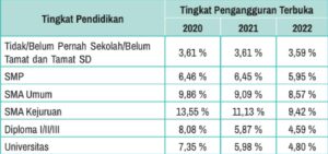 Gambar soal