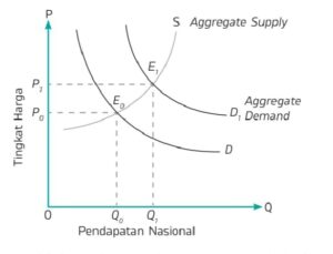 Gambar soal