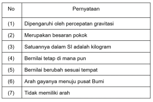 Gambar soal