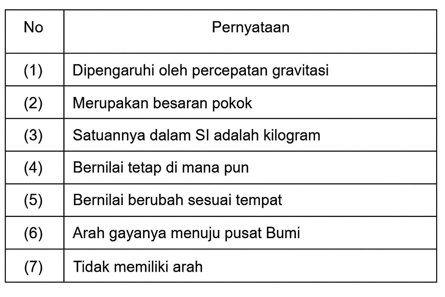 Gambar soal