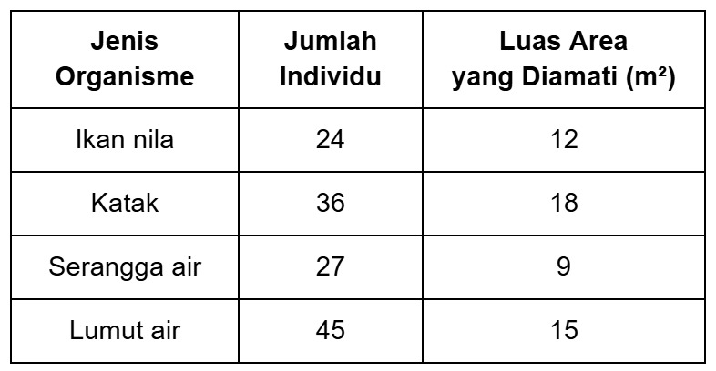 Gambar soal
