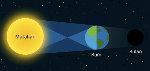 Gambar soal