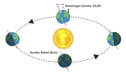 Gambar soal