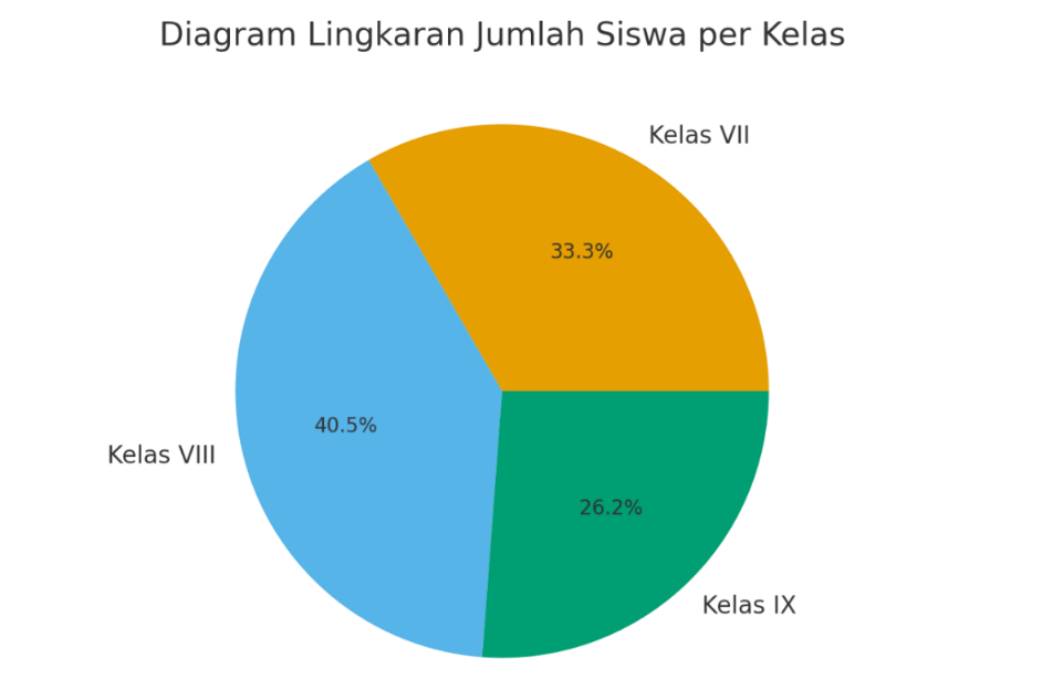 Gambar soal