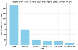 Gambar soal