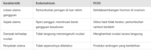 Gambar soal