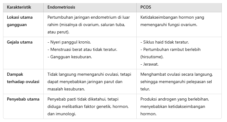 Gambar soal