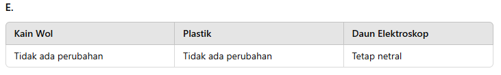 Gambar soal