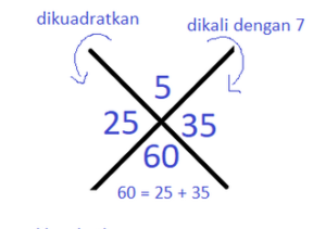 Gambar soal