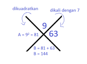 Gambar soal