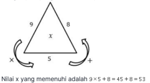 Gambar soal