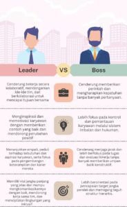 Gambar soal